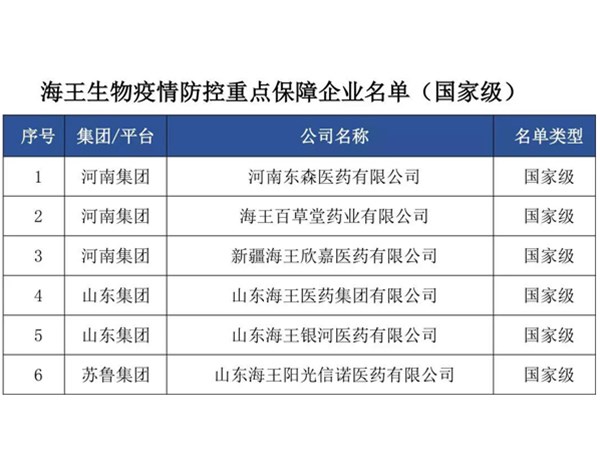 担当使命 抗击疫情丨海王生物及多家子公司纳入疫情防控重点保障企业名单